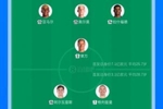 巴萨vs马竞对比上场首发变化:37岁莱万首发 马竞多名主力回归