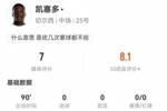续约后首秀!凯塞多本场2射0正+0关键传球 6对抗3成功+2抢断1拦截