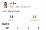卢宁数据:3次扑救,高接低挡屡献神扑,评分7.6并列全队最高