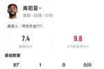 库尼亚本场数据:1射正1进球2过人成功2拦截,评分7.4