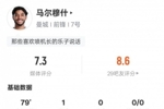 马尔穆什本场数据:3射门1射正1进球3过人成功,评分7.3