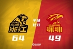 半场战报-广厦领先深圳15分 小布朗轰28+4 胡金秋13分 贺希宁6分