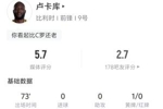 卢卡库本场数据：开场3分钟冲撞门将染黄 1射0正 2尝试过人0成功