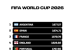 FIFA官方发布视频，反映小组赛阶段各队世界排名变化