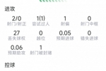 登贝莱本场数据:2射0正,1次过人,2次关键传球,评分6分