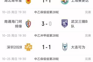 前4仅差1分！中乙综述：大连可为战平无缘登顶，升甲形势扑朔迷离